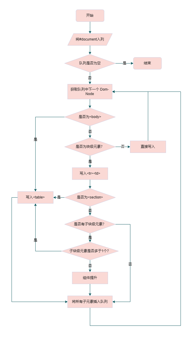 流程图.drawio (2)